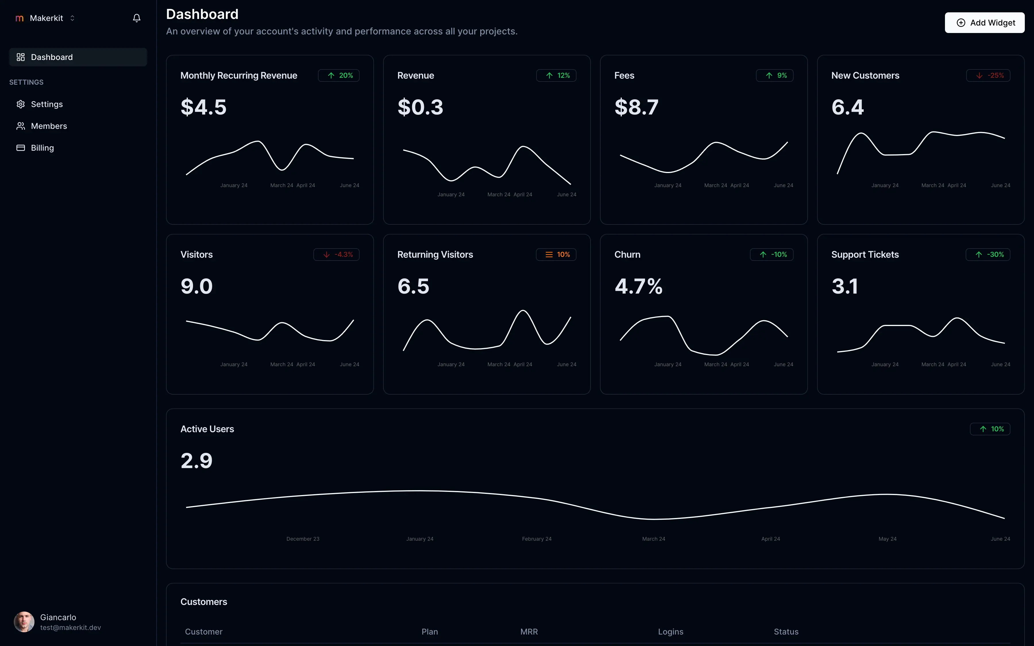 Dashboard Budge Easy Save
